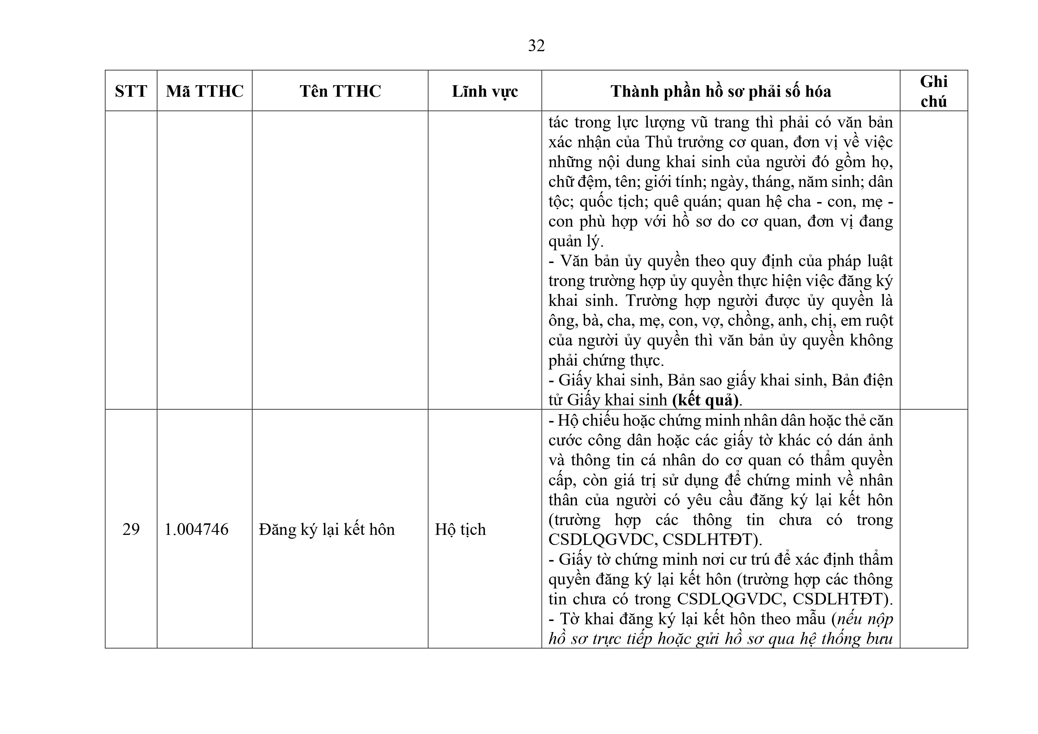 Phu luc XX_Cap Xa thanh phan ho so phai so hoa-hình ảnh-31